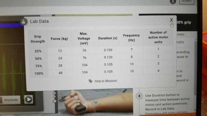 Electromyography motor unit recruitment lab