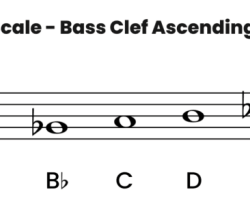 F harmonic minor scale bass clef