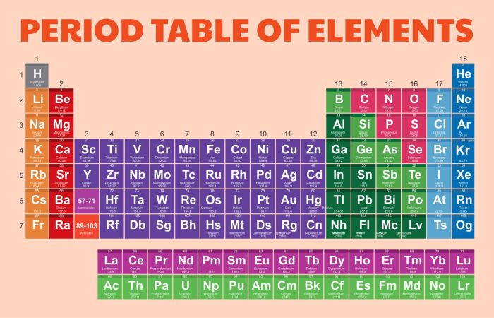 Periodic table webquest answer sheet