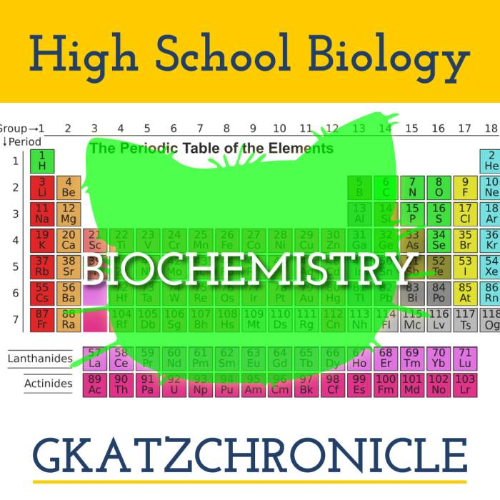 Periodic table webquest answer sheet