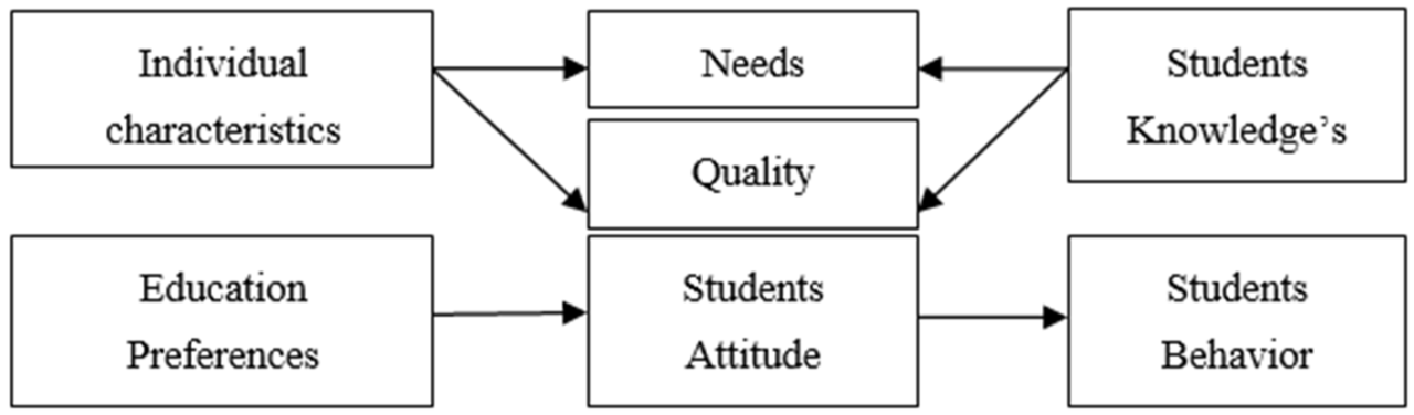 Evaluation factors are con 237