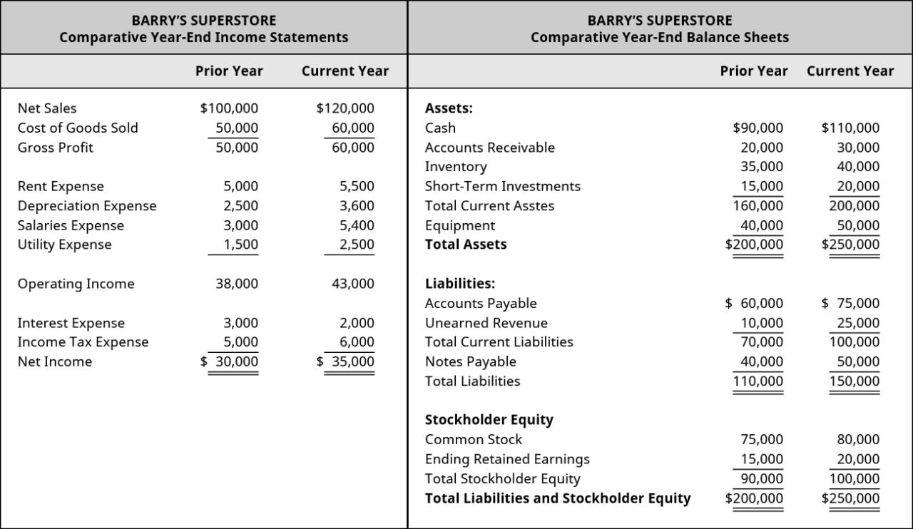 The comparative financial statements for chinook company are below