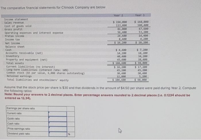 The comparative financial statements for chinook company are below