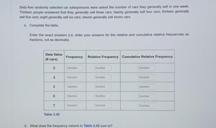 Sixty five randomly selected car salespersons