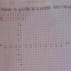 Express this equation in logarithmic form 23 8