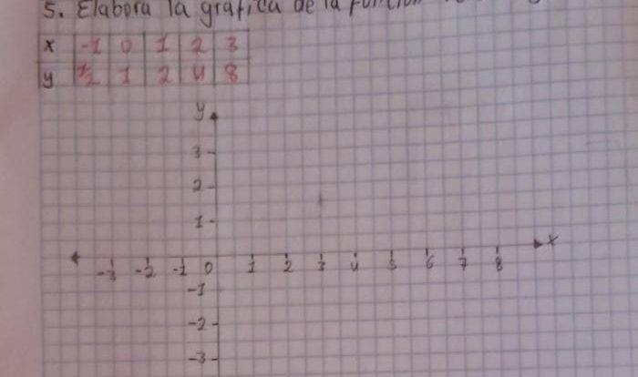 Express this equation in logarithmic form 23 8