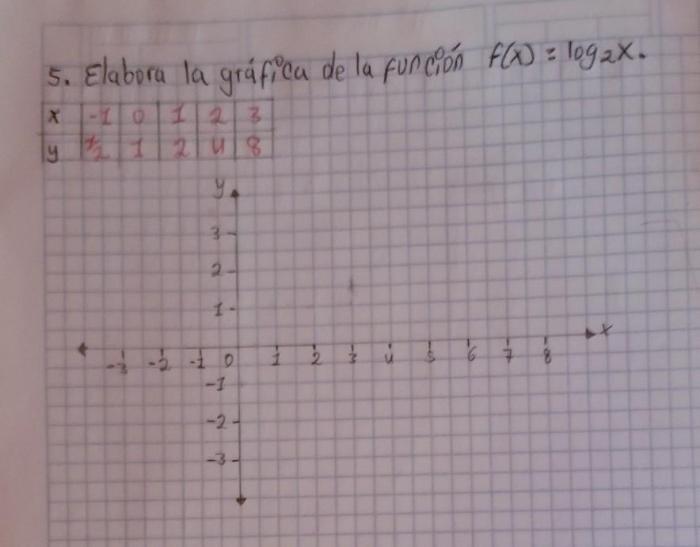 Express this equation in logarithmic form 23 8