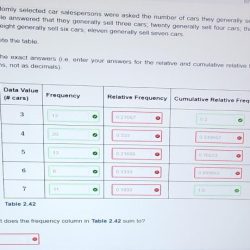 Sixty five randomly selected car salespersons