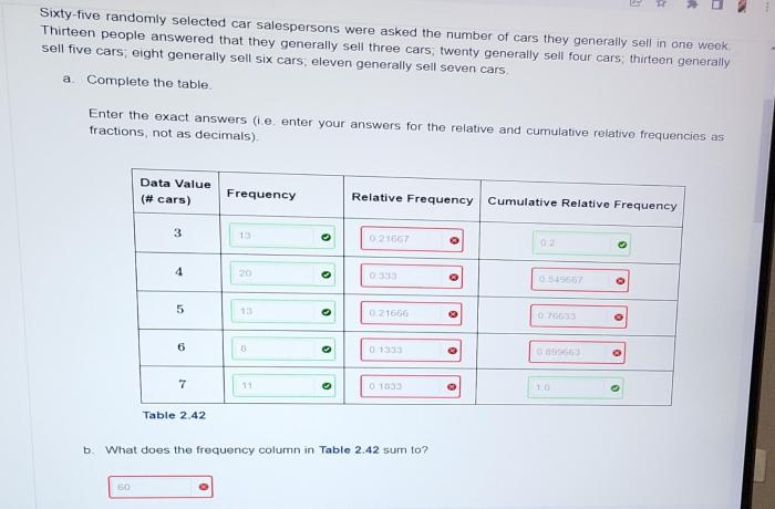 Sixty five randomly selected car salespersons